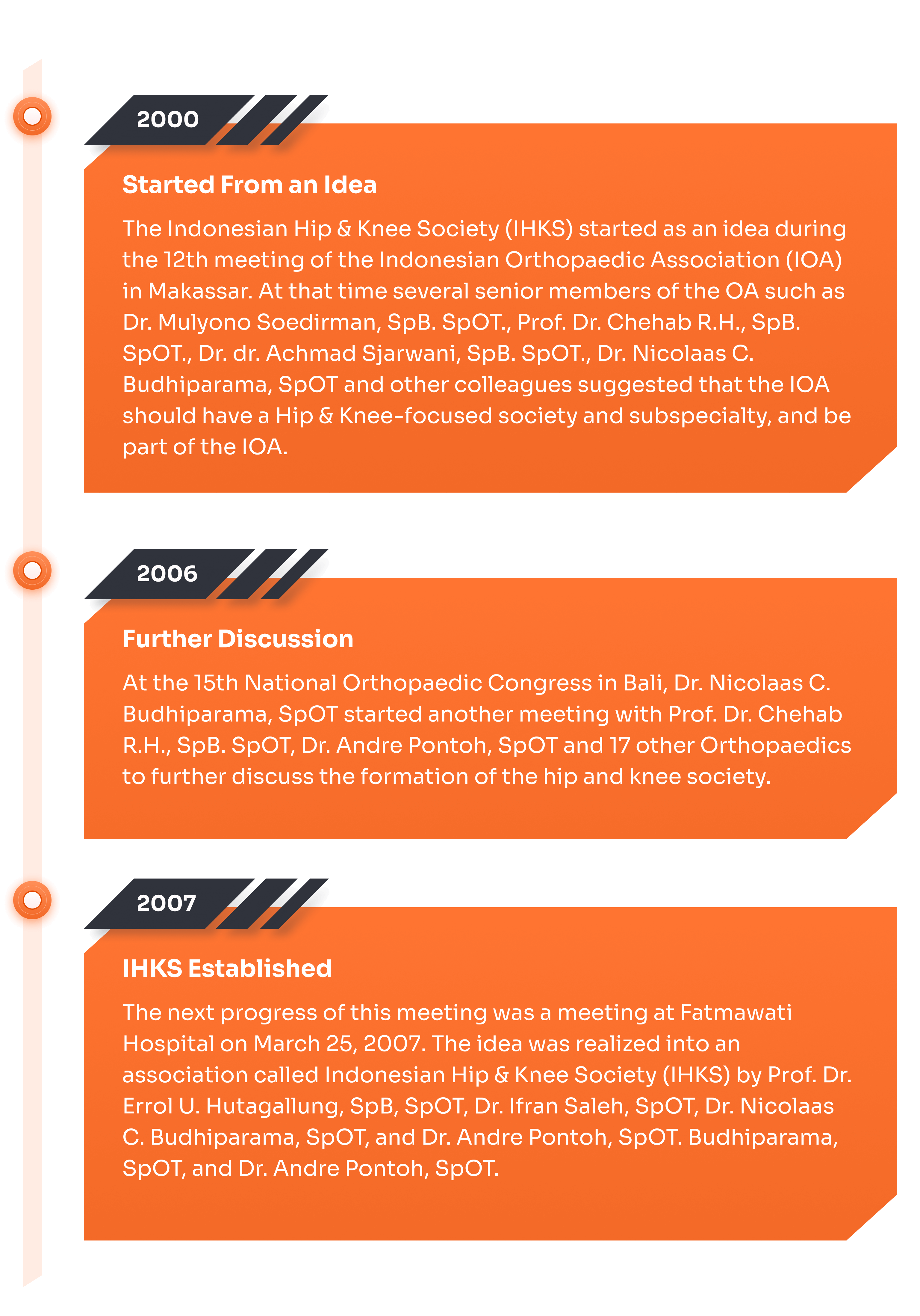 Indonesian Hip & Knee Society History